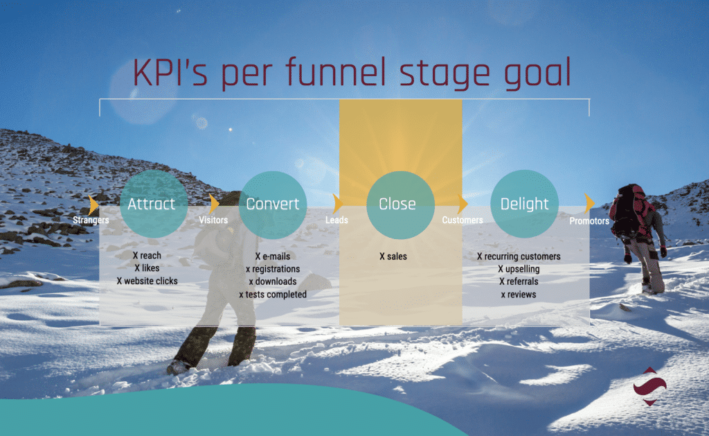 Sports Communication KPI's will differ based on the funnel stage of your goal.
